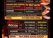 “LAPOR PAK KADIS! DANA BOS DIDUGA BOCOR, AUDIT JANGAN TUNGGU VIRAL”