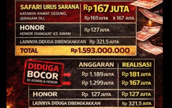 “LAPOR PAK KADIS! DANA BOS DIDUGA BOCOR, AUDIT JANGAN TUNGGU VIRAL”