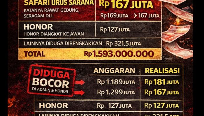 “LAPOR PAK KADIS! DANA BOS DIDUGA BOCOR, AUDIT JANGAN TUNGGU VIRAL”