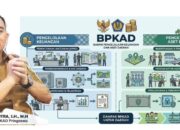 BPKAD Pringsewu Tekankan Pentingnya Ketertiban Pengelolaan Keuangan dan Aset Daerah
