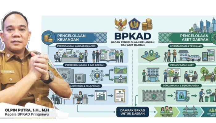 BPKAD Pringsewu Tekankan Pentingnya Ketertiban Pengelolaan Keuangan dan Aset Daerah