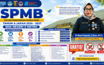 SMAN 5 Kota Metro Buka Pendaftaran SPMB Tahun Ajaran 2026–2027, Sekolah Tegaskan Proses Gratis dan Transparan