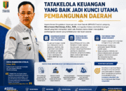 Kepala BPKAD Lampung : Tatakelola Keuangan yang Baik Jadi Kunci Utama Pembangunan Daerah