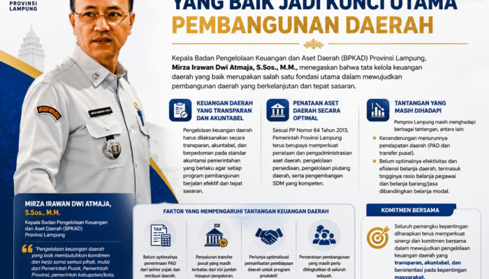 Kepala BPKAD Lampung : Tatakelola Keuangan yang Baik Jadi Kunci Utama Pembangunan Daerah