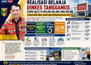 Realisasi Belanja Dinkes Tanggamus Capai Rp12,76 Miliar dalam Lima Bulan, Fokus pada Obat, Alkes dan Persiapan RS Kelas D