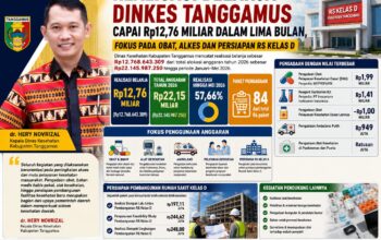 Realisasi Belanja Dinkes Tanggamus Capai Rp12,76 Miliar dalam Lima Bulan, Fokus pada Obat, Alkes dan Persiapan RS Kelas D