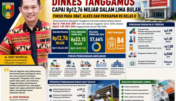 Realisasi Belanja Dinkes Tanggamus Capai Rp12,76 Miliar dalam Lima Bulan, Fokus pada Obat, Alkes dan Persiapan RS Kelas D