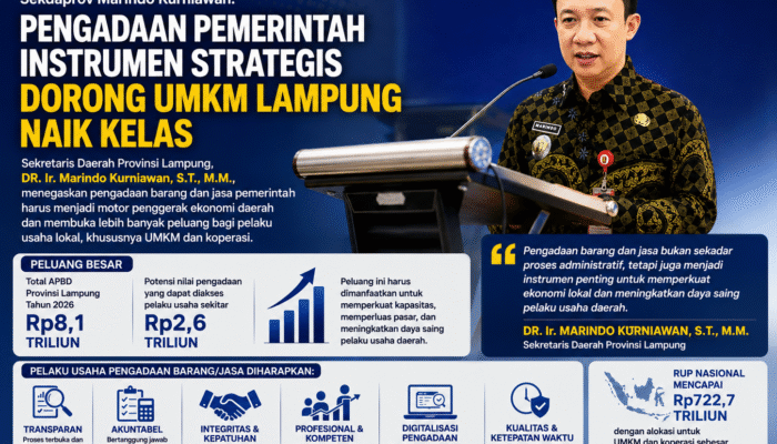 Sekdaprov Marindo Kurniawan Dorong UMKM Lampung Naik Kelas Lewat Pengadaan Pemerintah