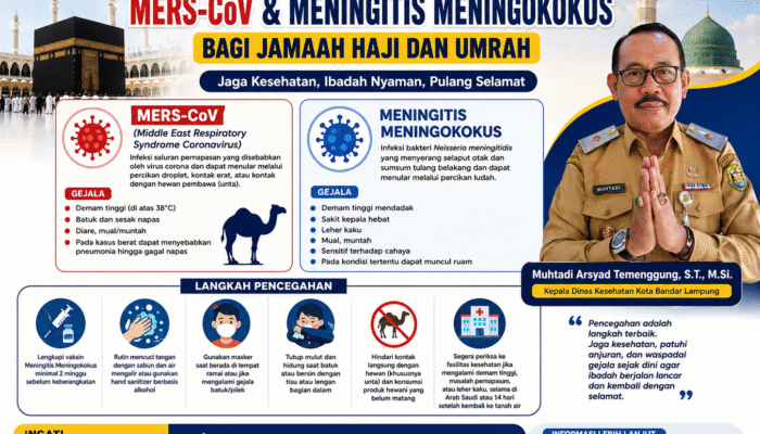 Dinkes Bandar Lampung Imbau Jamaah Haji dan Umrah Waspadai MERS-CoV dan Meningitis Meningokokus