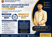 Realisasi Belanja BKAD Lampung Barat Rp426 Juta dalam Lima Bulan, Fokus pada Administrasi Keuangan dan Pengelolaan Aset Daerah