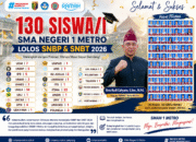 130 Siswa SMAN 1 Metro Lolos SNBP dan SNBT 2026, Dominasi PTN Bergengsi Nasional