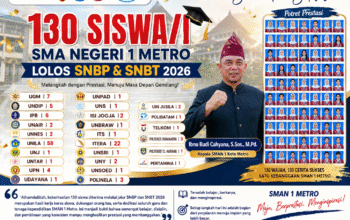 130 Siswa SMAN 1 Metro Lolos SNBP dan SNBT 2026, Dominasi PTN Bergengsi Nasional