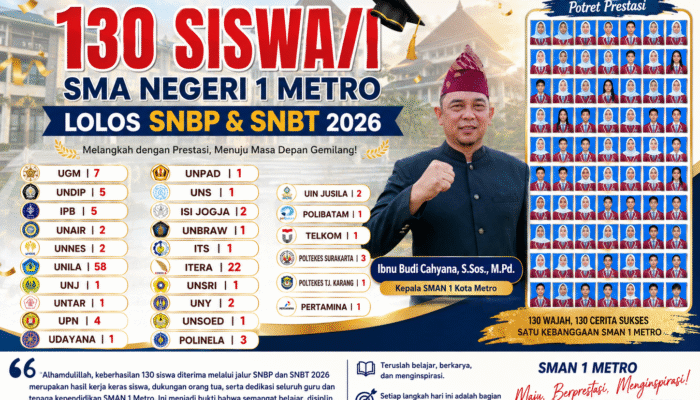 130 Siswa SMAN 1 Metro Lolos SNBP dan SNBT 2026, Dominasi PTN Bergengsi Nasional