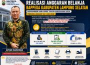 Realisasi Belanja Bappeda Lampung Selatan Capai Rp862 Juta, Didominasi Pengadaan ATK dan Kebutuhan Operasional Kantor