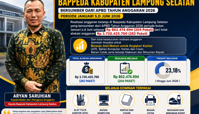 Realisasi Belanja Bappeda Lampung Selatan Capai Rp862 Juta, Didominasi Pengadaan ATK dan Kebutuhan Operasional Kantor