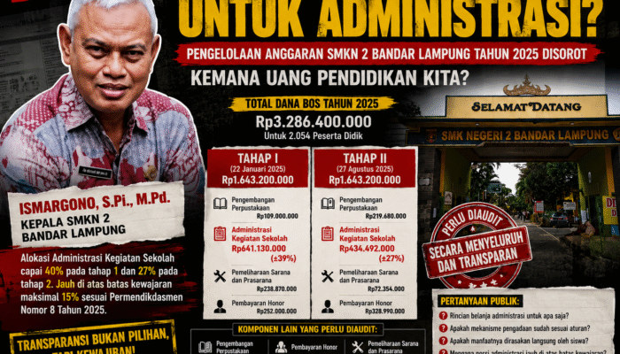 Alokasi Administrasi Capai Ratusan Juta Rupiah, Realisasi BOS SMKN 2 Bandar Lampung Jadi Soroton