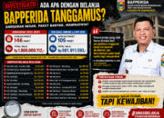 BAPPERIDA TANGGAMUS GELONTORKAN Rp1,86 MILIAR BELANJA PAKET, KINERJA DAN REALISASI ANGGARAN JADI SOROTAN
