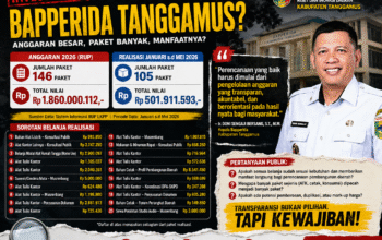 BAPPERIDA TANGGAMUS GELONTORKAN Rp1,86 MILIAR BELANJA PAKET, KINERJA DAN REALISASI ANGGARAN JADI SOROTAN