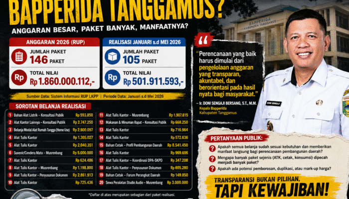 BAPPERIDA TANGGAMUS GELONTORKAN Rp1,86 MILIAR BELANJA PAKET, KINERJA DAN REALISASI ANGGARAN JADI SOROTAN