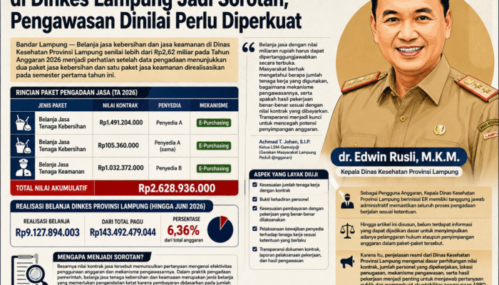 Belanja Jasa Rp2,62 Miliar di Dinkes Lampung Jadi Sorotan, Pengawasan Dinilai Perlu Diperkuat