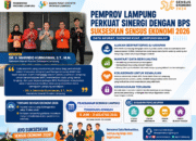 Pemprov Lampung Perkuat Sinergi dengan BPS, Sekdaprov Marindo Kurniawan Ajak Pelaku Usaha Sukseskan Sensus Ekonomi 2026