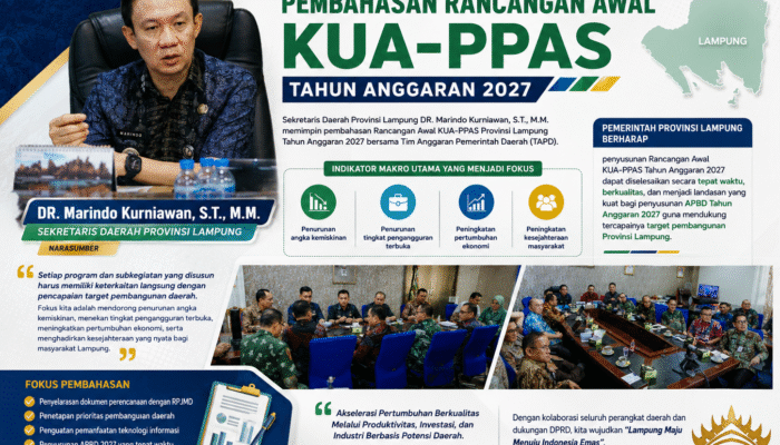 Sekdaprov Lampung Pimpin Pembahasan Rancangan Awal KUA-PPAS Tahun Anggaran 2027