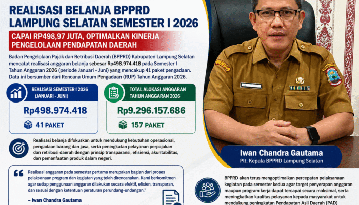 Realisasi Belanja BPPRD Lampung Selatan Semester I 2026 Capai Rp498,97 Juta, Optimalkan Kinerja Pengelolaan Pendapatan Daerah
