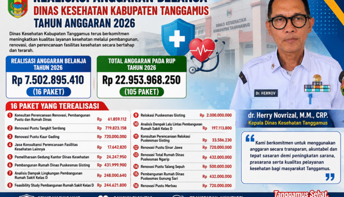 Realisasi Anggaran Dinkes Tanggamus Capai Rp7,50 Miliar, 16 Paket Pengadaan Terealisasi