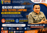 BPBD Provinsi Lampung Realisasikan Belanja Rp30,27 Miliar, Dukung Penguatan Penanggulangan Bencana Tahun 2026